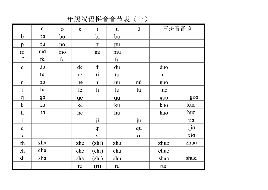 一年级汉语拼音音节练习表_第1页