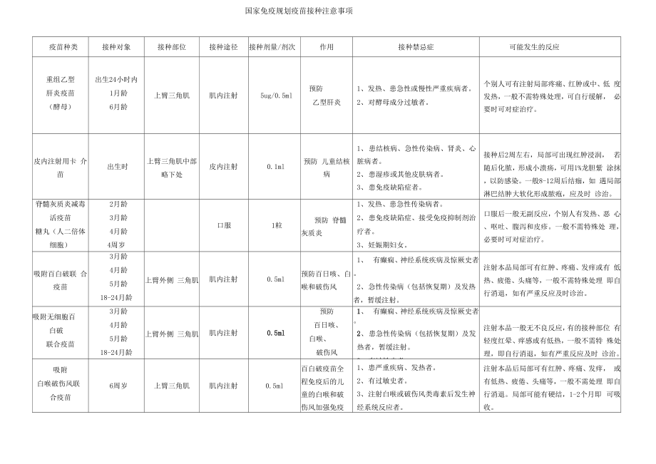 疫苗接种注意事项_第1页