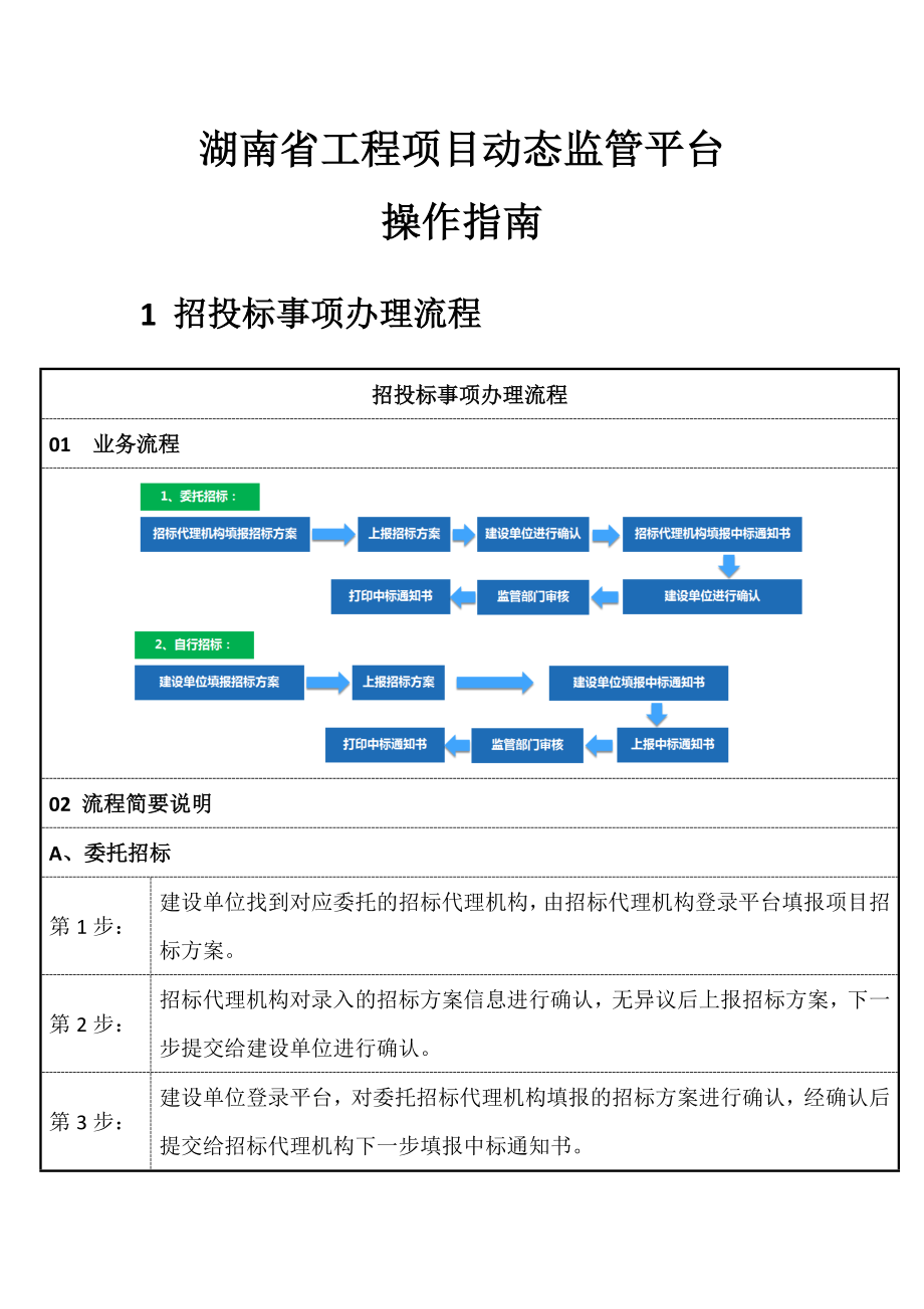 湖南省工程项目动态监管平台_第1页