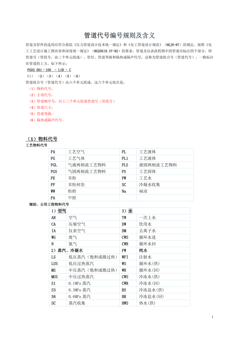 (最好)管线号编号规则及含义(E有用)_第1页