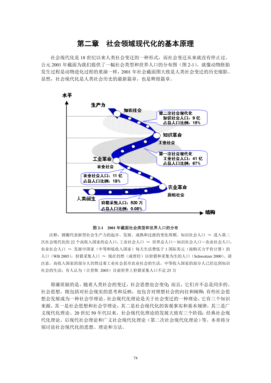 第二章社会领域现代化的基本原理_第1页