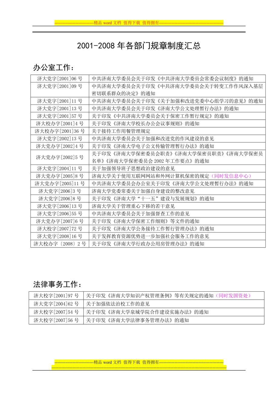 2001各部门规章制度汇总_第1页