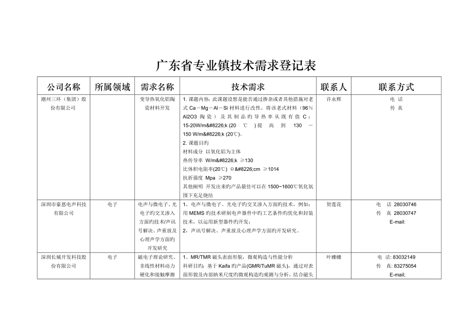 广东省专业镇重点技术需求统计表_第1页