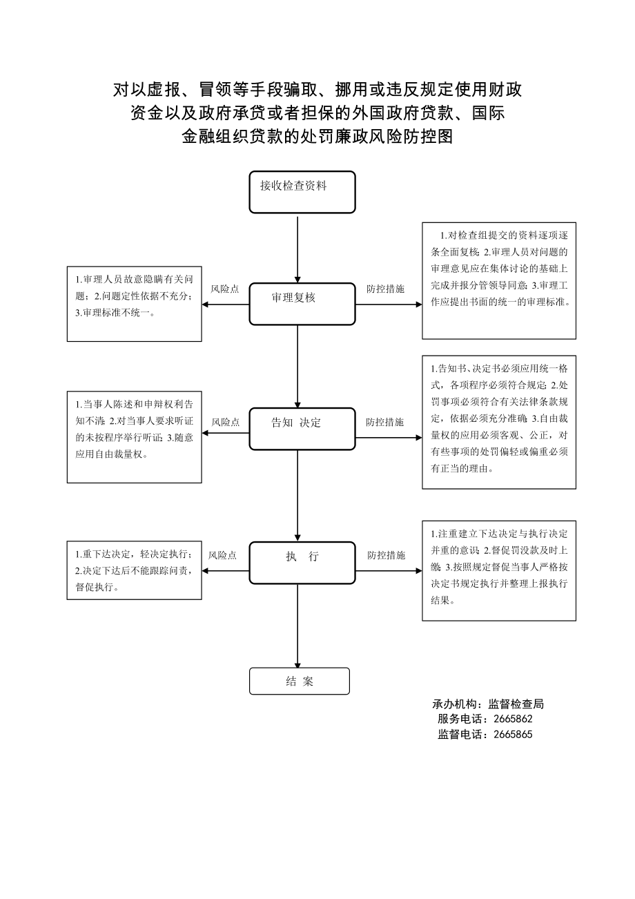 对以虚报、冒领等手段骗取、挪用或违反规定使用财政_第1页