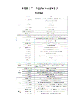 2020年高考物理沖刺大二輪練習(xí)考前知識(shí)回扣 考前第2天