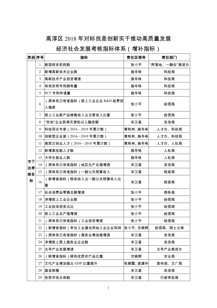 高淳区2018年对标找差创新实干推动高质量发展_第1页