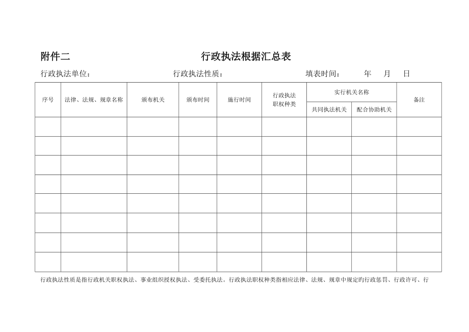 行政执法依据汇总表_第1页