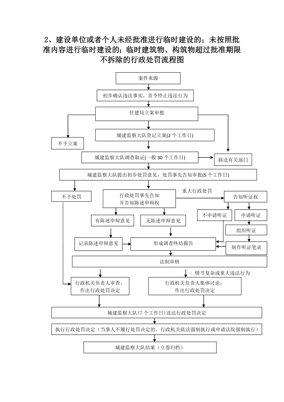 未按照批准内容进行临时建设的；临时建筑物、构筑物超过_第1页