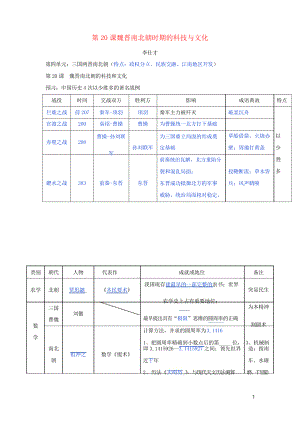 2019七年級歷史上冊 第20課 魏晉南北朝時期的科技與文化導(dǎo)學(xué)案2 新人教版