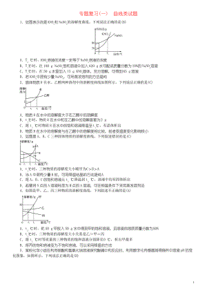 2019九年級(jí)化學(xué)下冊(cè) 專題復(fù)習(xí)曲線類試題習(xí)題 新人教版