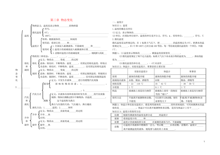 2019中考物理 第3章 物态变化复习学案 新人教版_第1页