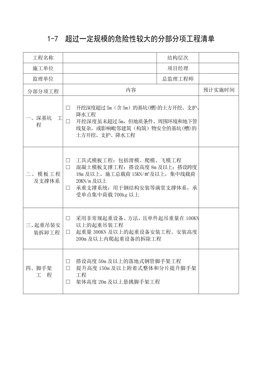 1-7-超过一定规模的危险性较大的分部分项工程清单_第1页