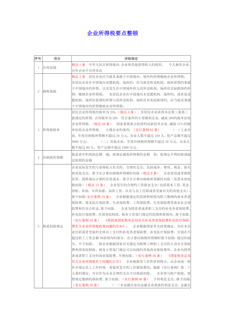 企业所得税要点整理解读_第1页