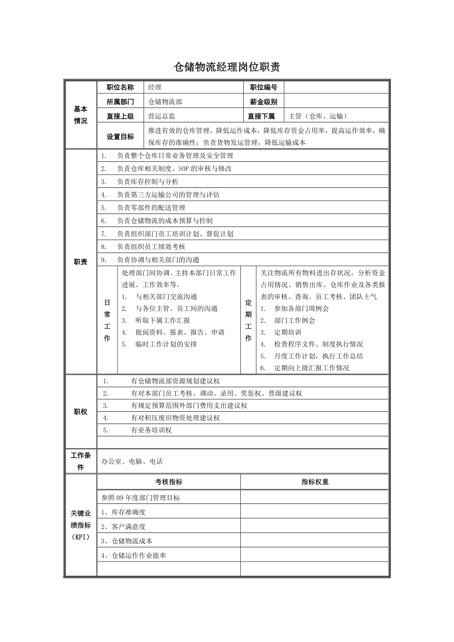 仓库岗位岗位职责_第1页