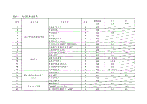 论证结果汇总表