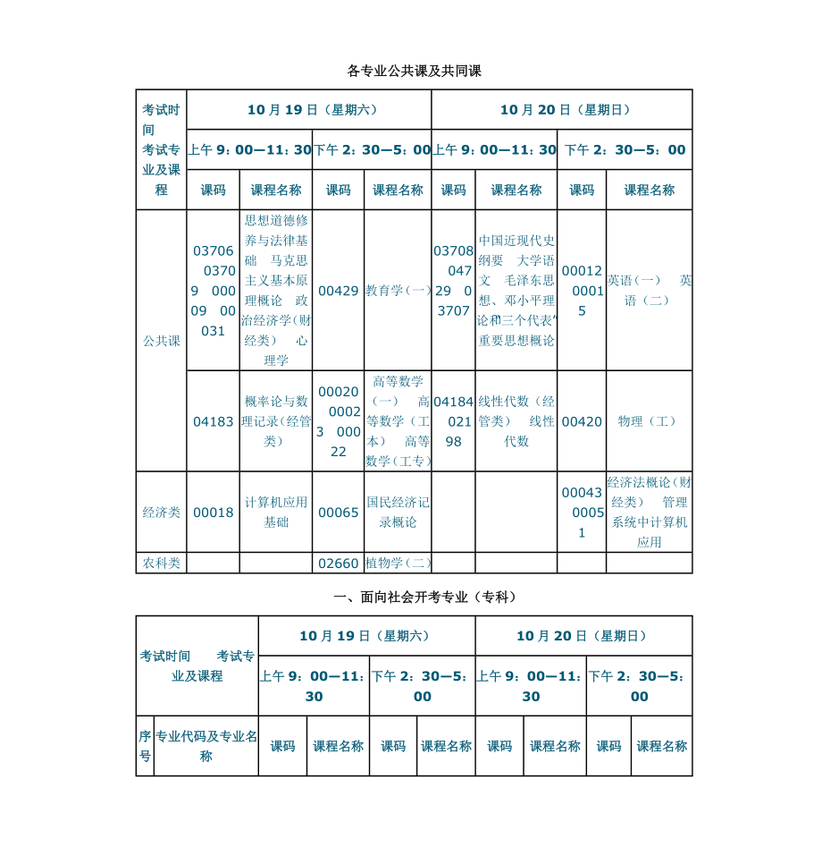 各专业公共课及共同课剖析_第1页