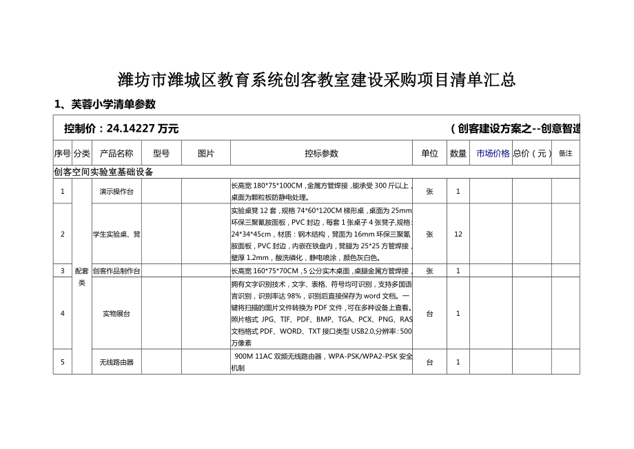 潍坊潍城区教育系统创客教室建设采购项目清单汇总_第1页