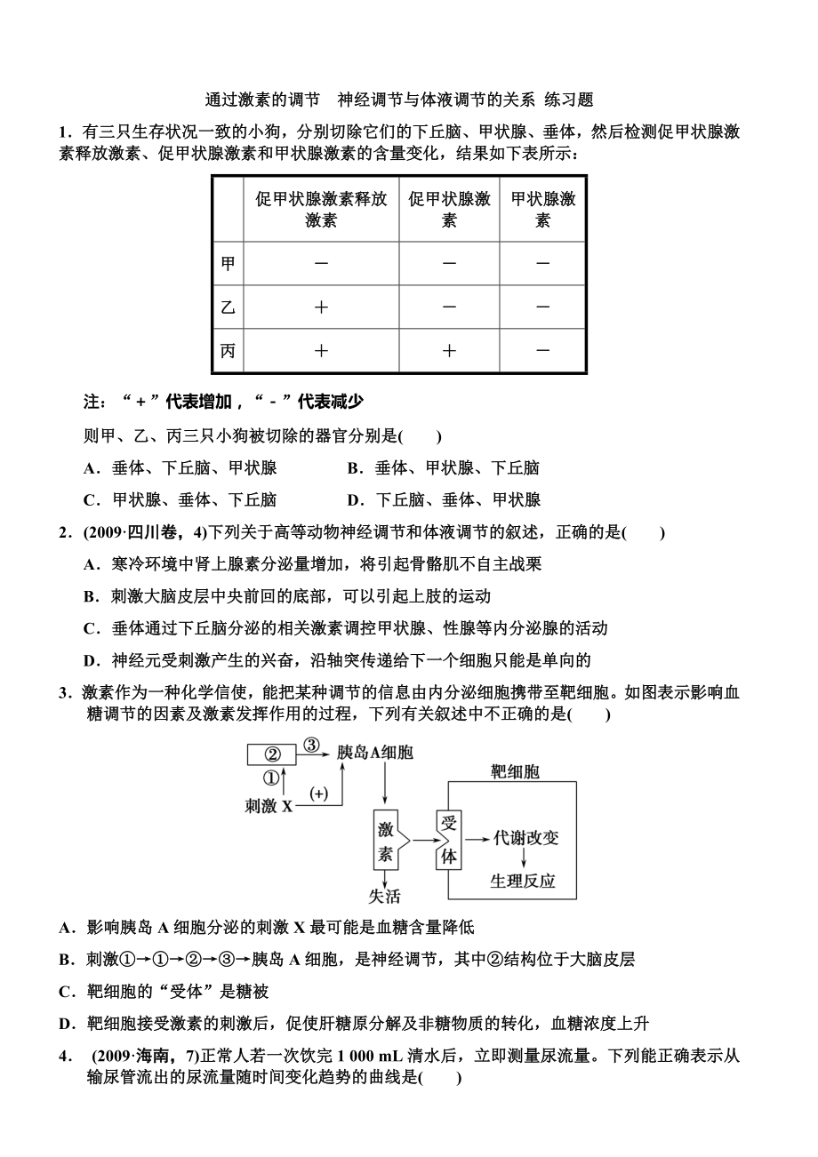 通過激素的調(diào)節(jié)神經(jīng)調(diào)節(jié)與體液調(diào)節(jié)的關(guān)系 練習(xí)題_第1頁