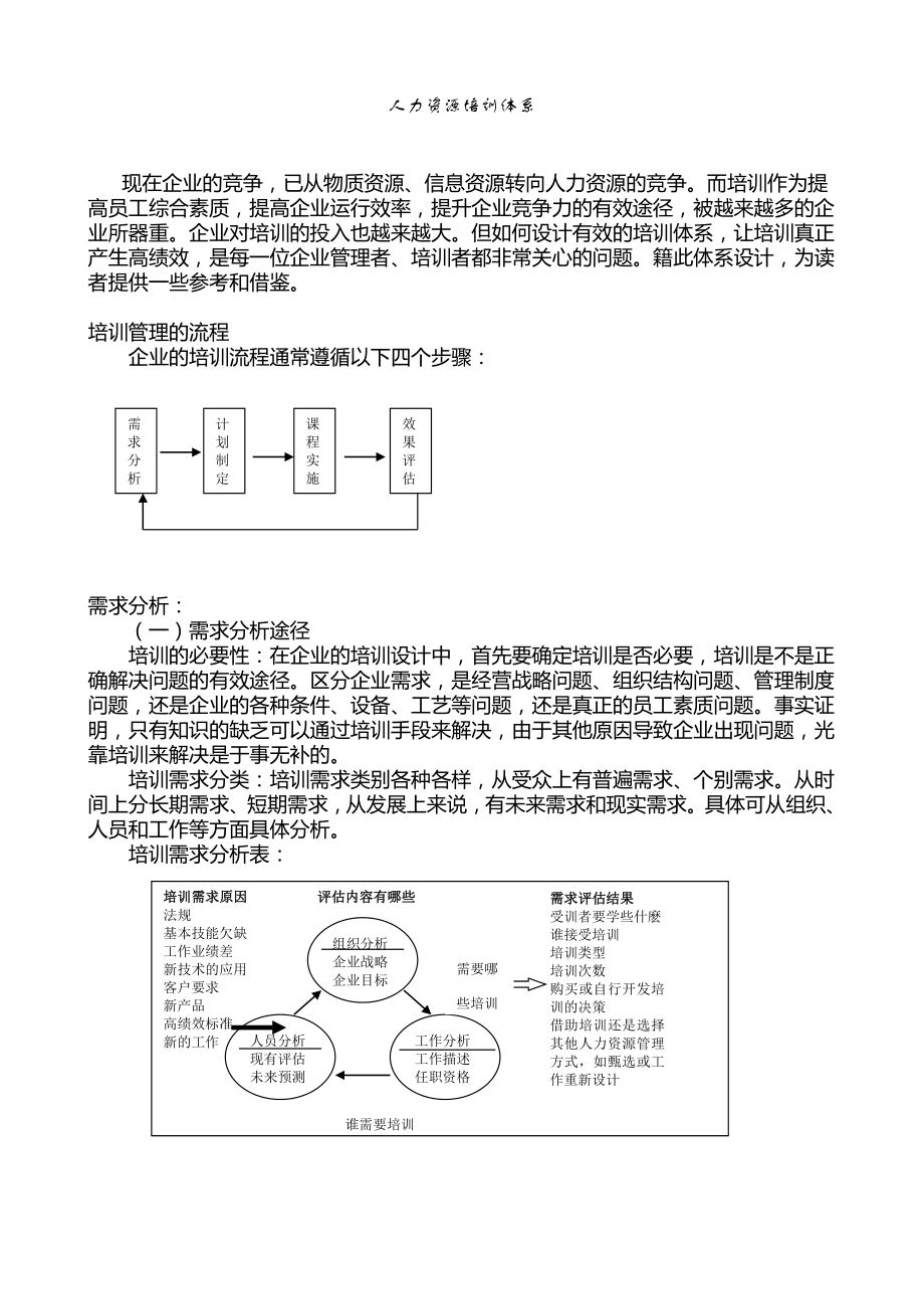 IVJ培訓(xùn)講義人力資源培訓(xùn)體系【企業(yè)管理文檔】_第1頁(yè)