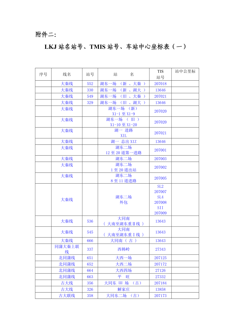 定稿附件二-LKJ站名站号、TMIS站号、车站中心坐标表_第1页