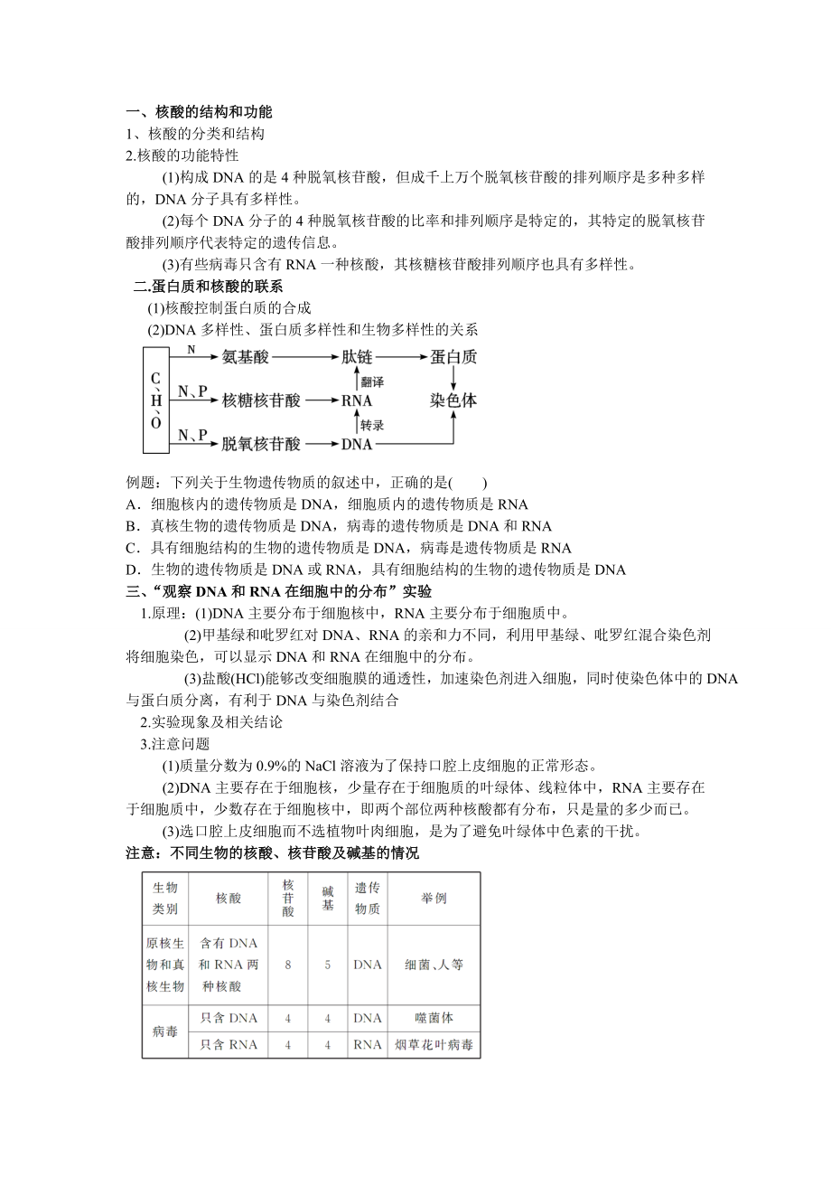 生物必修一总复习—核酸、糖类、脂质、无机盐_第1页