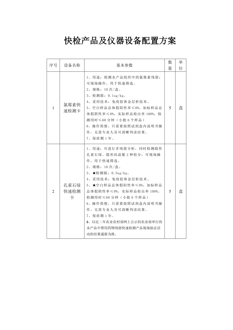 快检产品及仪器设备配置方案_第1页