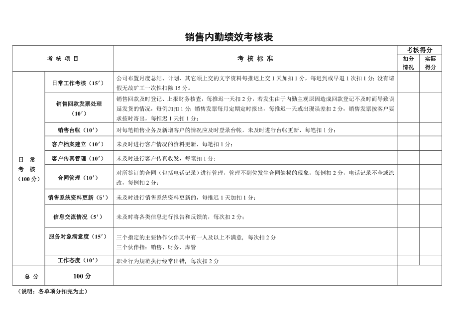 销售内勤绩效考核表_第1页