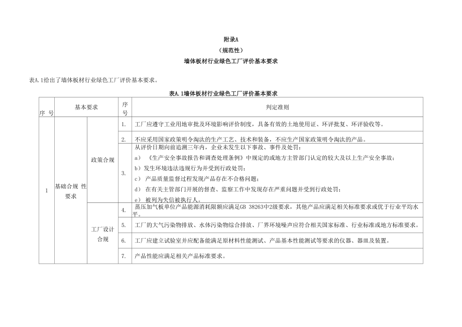 墙体板材行业绿色工厂评价基本和指标要求、指标计算公式、基础数据采集表示例_第1页