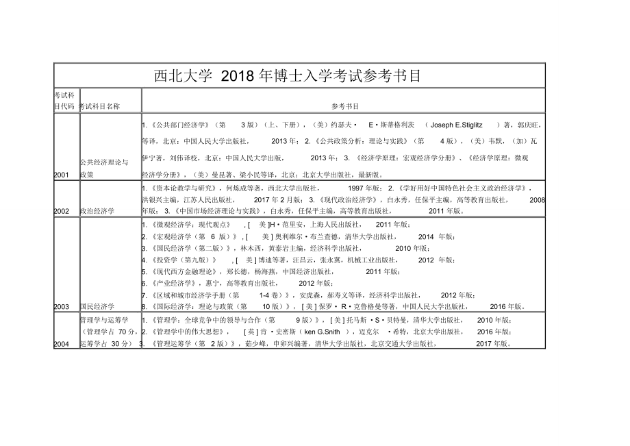 西北大学2013年博士入学考试参考书目_第1页