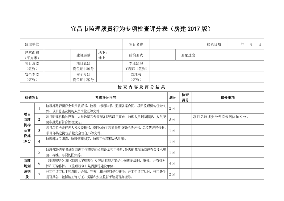 宜昌市监理行为专项检查表房建_第1页