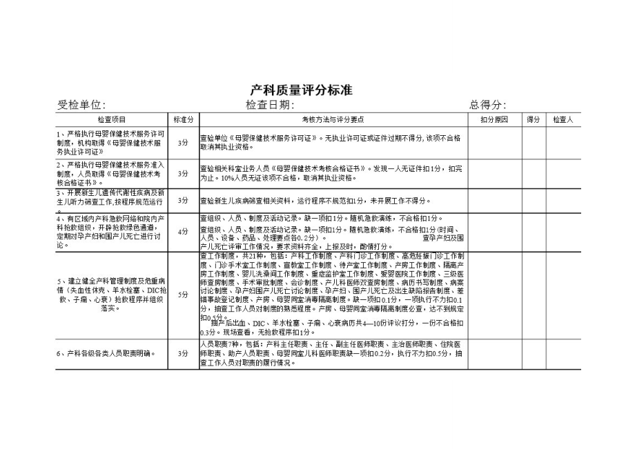 产科质量检查评分标准_第1页