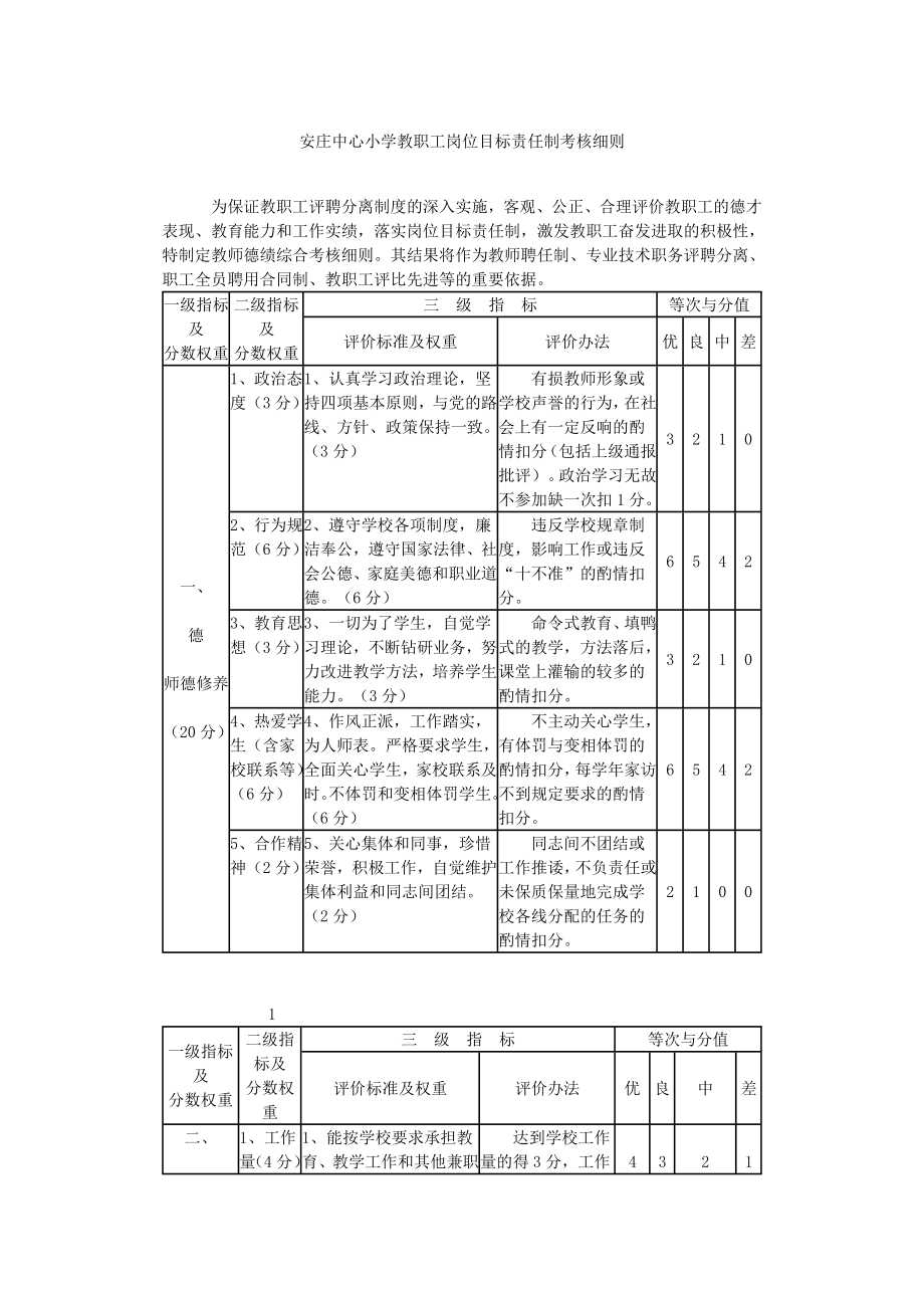 小学教职工岗位目标责任制考核细则_第1页