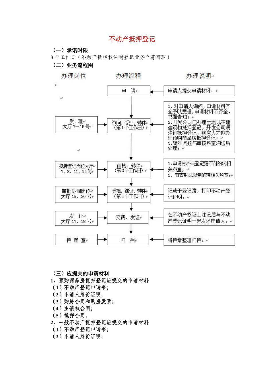 不动产抵押登记制度_第1页