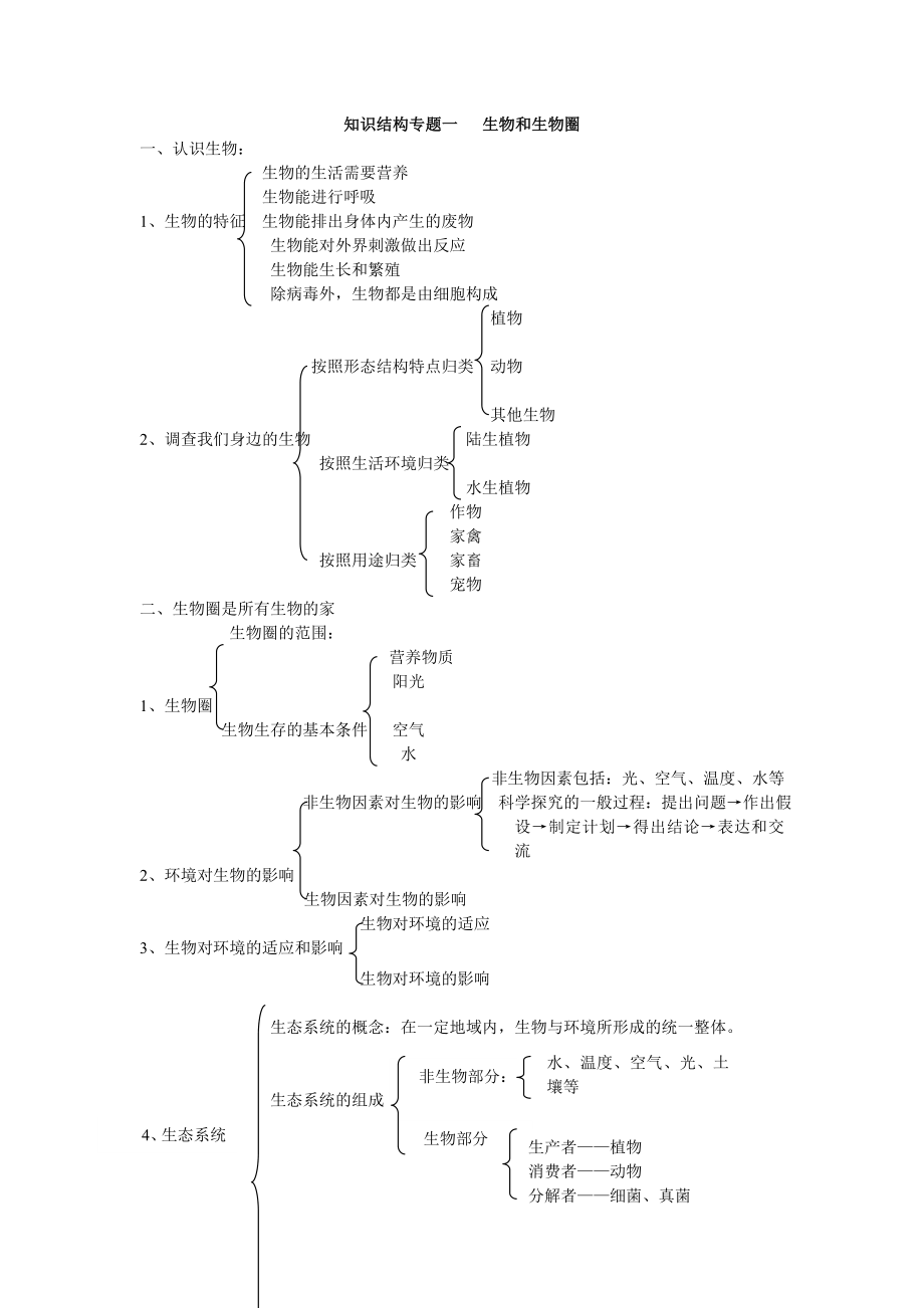 知識(shí)結(jié)構(gòu)專題二 生物和細(xì)胞_第1頁(yè)