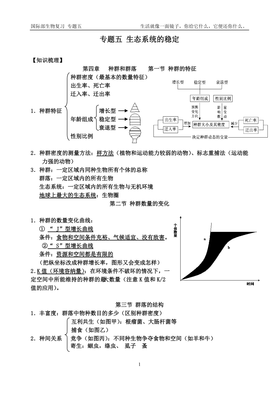 學業(yè)水平考試生物復習專題五 生態(tài)系統(tǒng)的穩(wěn)定_第1頁