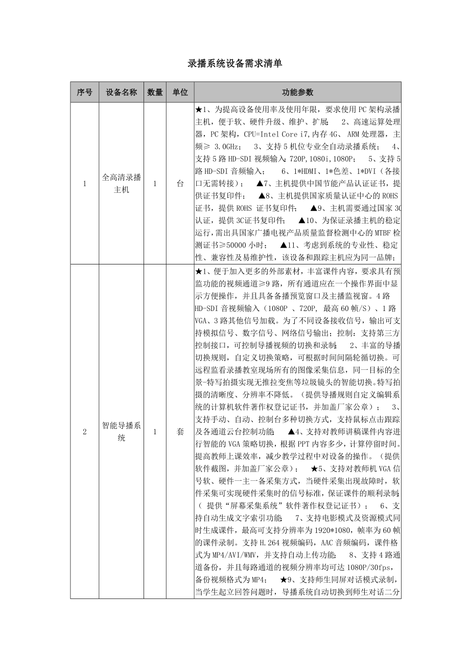 录播系统设备需求清单_第1页