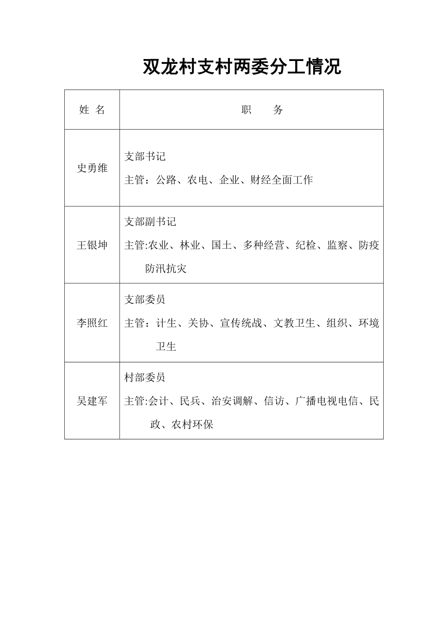 双龙村村务公开和民主管理工作制度与服务_第1页