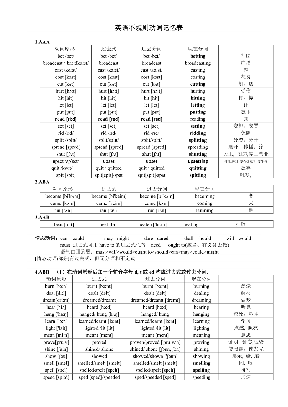 整理常用英语不规则动词分类记忆表_第1页