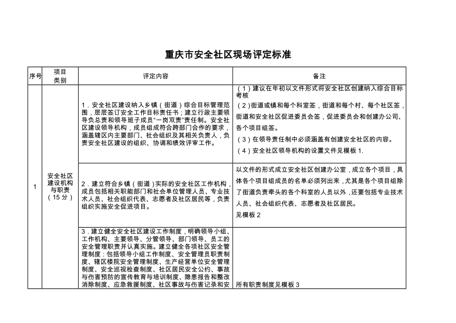 创建安全社区标准解读重庆_第1页