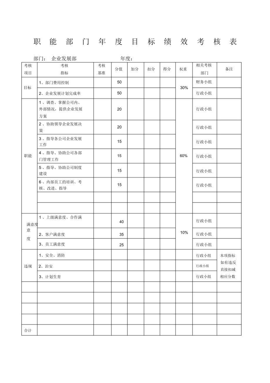 某生产企业企业发展部目标绩效考核表_第1页