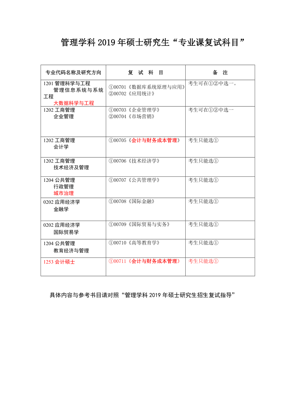 管理学科硕士研究生专业课复试科目_第1页