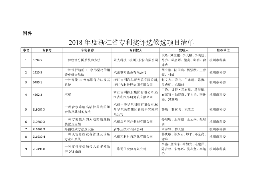 浙江专利奖评选候选项目清单_第1页