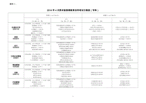 2014年4月贵州省高等教育自学考试日程表(专科)