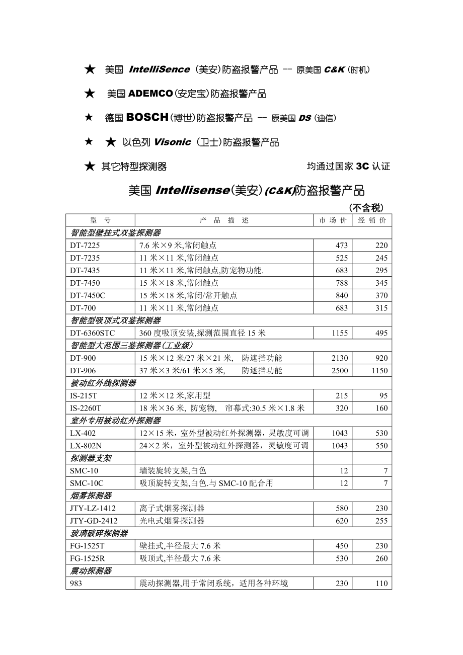 美国IntelliSence美安防盗报警产品原美国C_第1页