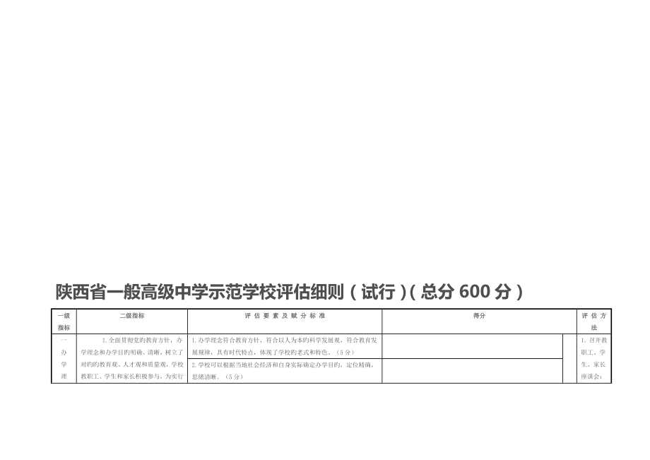 陕西省普通高级中学示范学校评估细则_第1页