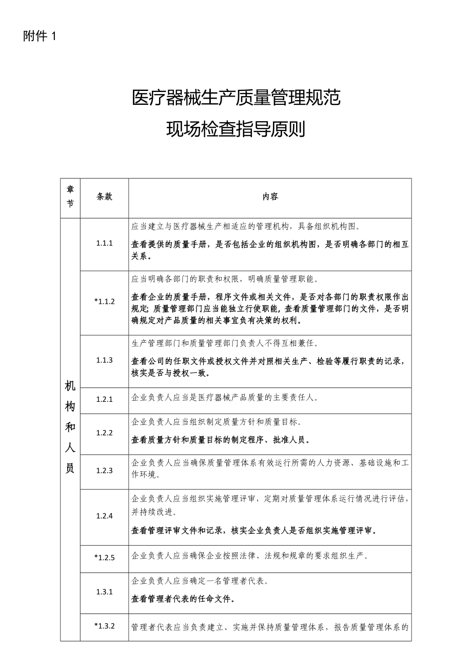 医疗器械现场检查原则_第1页