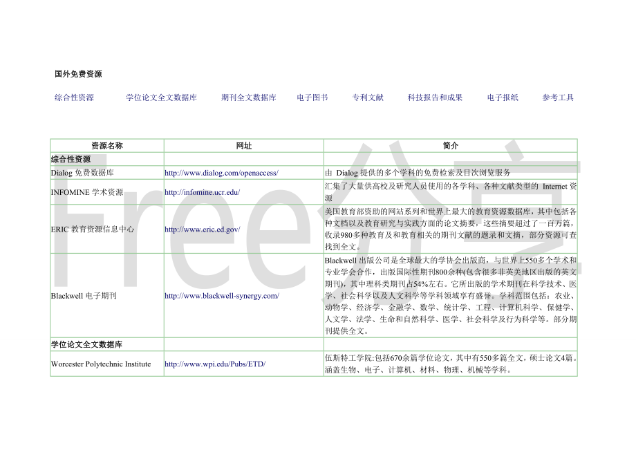 国外免费资源网站汇总(免费版)_第1页