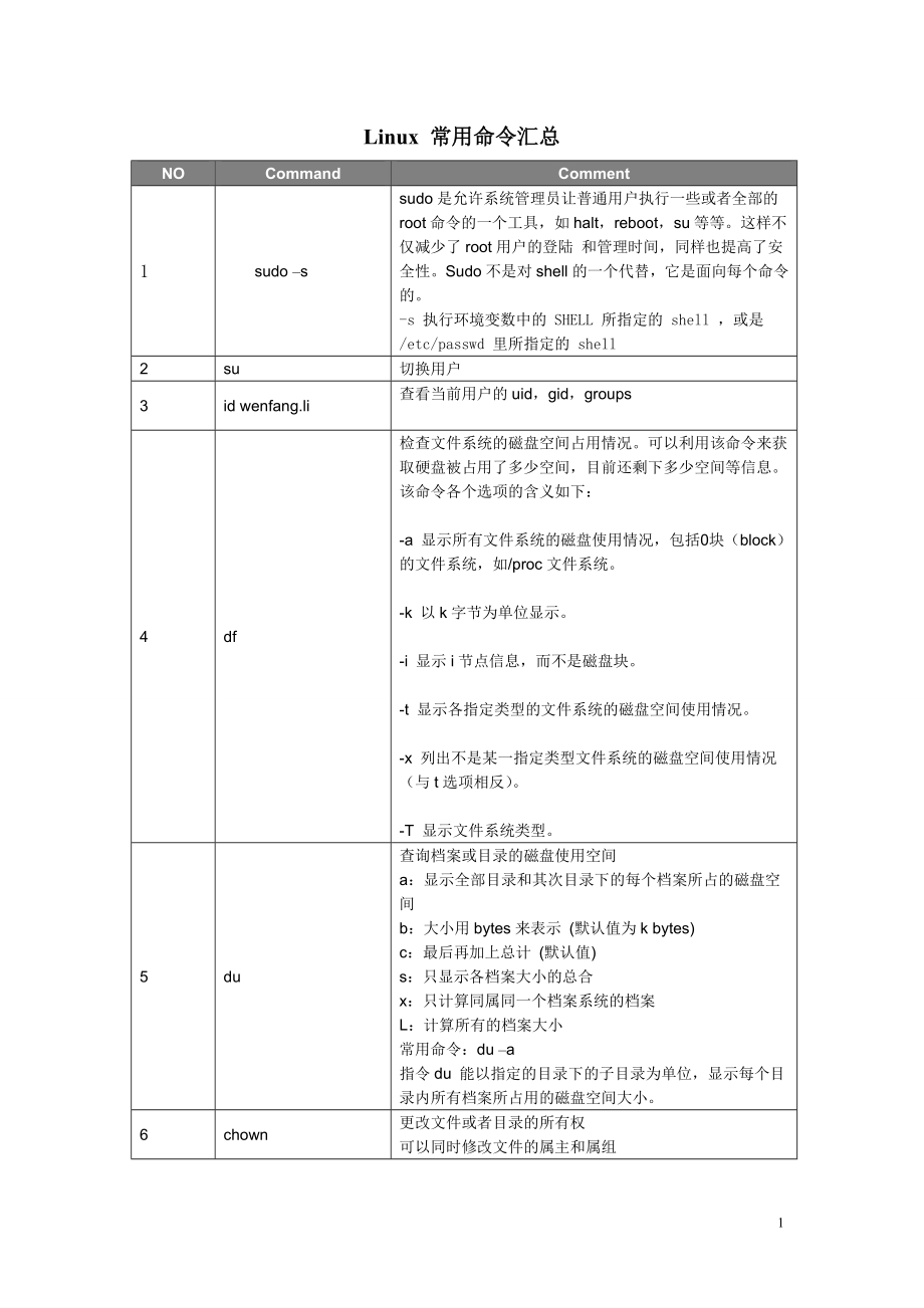 Linux常用命令 for Qunar_第1頁