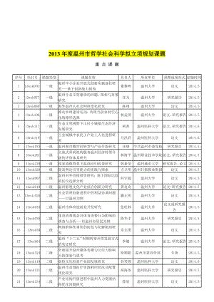 市哲社科立项清单(宁波、温州、杭州、苏州等)