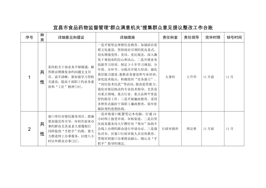 宜昌食品药品监督管理群众满意机关收集群众_第1页